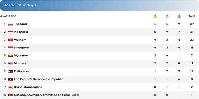 Bảng xếp hạng huy chương ju-jitsu